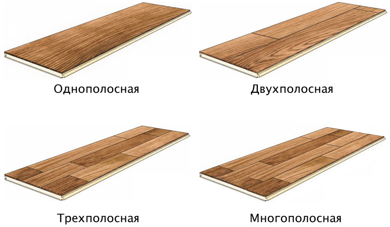 Как правильно выбрать паркетную доску? Какие характеристики нужно учитывать?